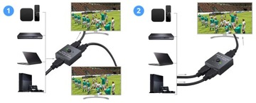 Комбайнер/разветвитель HDMI 2x1 1x2 SPH-BIDHD01 1080p