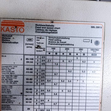 Ленточная пила по металлу KASTO SBL280U