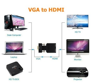 АДАПТЕР-ПРЕОБРАЗОВАТЕЛЬ VGA D-SUB В HDMI + АУДИО ЗВУК