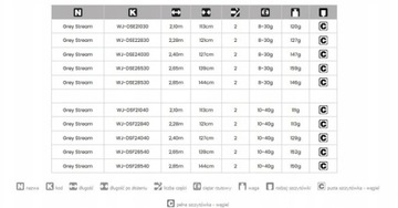 Удилище JAXON GREY STREAM 2,28 м, 10-40 г