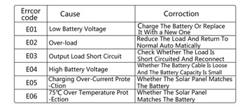 Высококачественный солнечный аккумулятор 60А РЕГУЛЯТОР ЗАРЯДКИ 12В 24В 48В