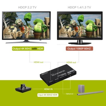 Разветвитель HDMI 1x2 HDR 4K HDCP 2.2! Аудио Экстрактор