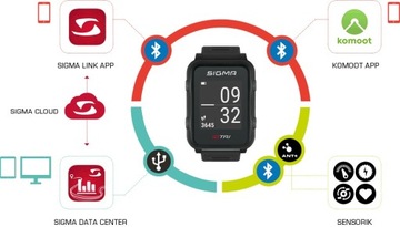 Многоцелевой Bluetooth-монитор сердечного ритма Android GPS PL
