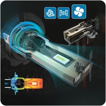 Светодиодные лампы H7 белые 6500K 1–1 12 В CANBUS 2x POWERFUL CSP XENO PURE BULB