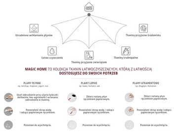 Скамейка Meble Stelmach, пуф с ящиком, Montana 120
