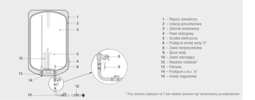 OGRZEWACZ WODY TND PLUS 80 (SZT)