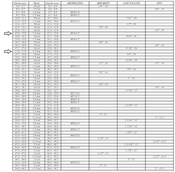 Nypel Hydrauliczny M14x1,5 x M18x1,5 łącznikProsty
