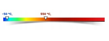 Пирометр ГМ550Э