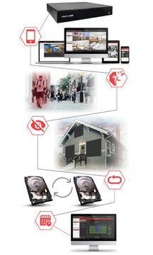 МОНИТОРИНГ 9 КАМЕР графитовый IP расширяемый 5MPIX ДИСК 4ТБ онлайн-просмотр