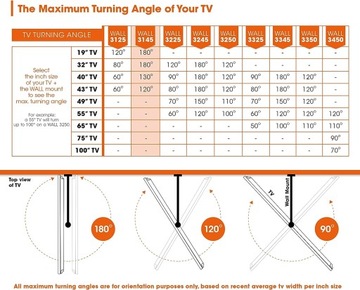 Крепление для телевизора Vogel's WALL 3145