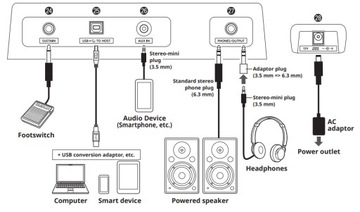 Yamaha PSR-E383 keyboard do nauki + STATYW + KSIĄŻKA, organy