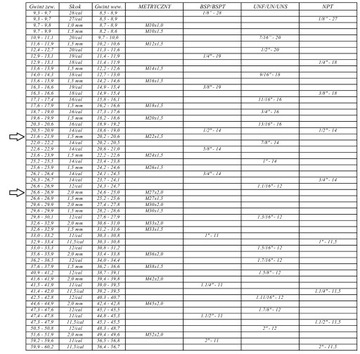 Гидравлический ниппель 3/4 дюйма x M22x1,5, прямой разъем