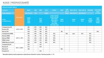 Klosz do PROFILU LED 1m A B C D G H Y Z X W - PVC