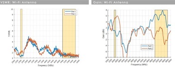LTE WIFI GPS-антенна для Poynting Camper PUCK-0005-V1-01-W 5in1 2X2 MIMO M2M