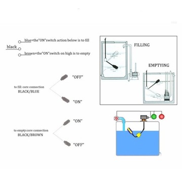 W pełni automatyczny regulator poziomu w