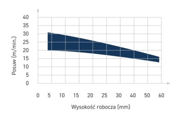 ITA Tools алмазная фреза TURBO Z3+1 D10 I22 L70 S12 мм/3 спирали/корпус