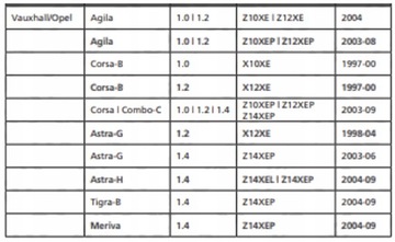 ПРИБОР ГРМ OPEL CORSA ASTRA 1.0 1.2 1.4 12V