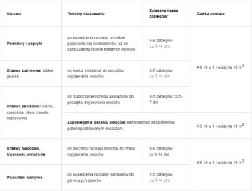 КАЛЬЦИЙ ФОРТЕ ВНЕКРАСНОЕ УДОБРЕНИЕ ПРОФИЛАКТИКА БОЛЕЗНЕЙ ТОМАТОВ И ДРУГИХ РАСТЕНИЙ 50мл
