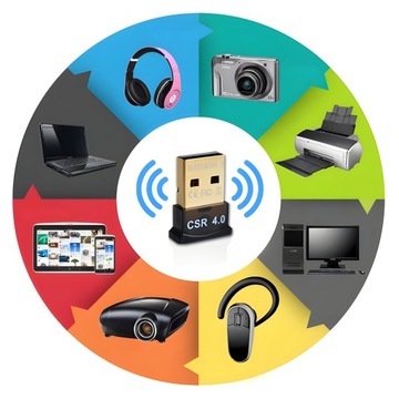 USB-АДАПТЕР BLUETOOTH 4.0 ВЫСОКОСКОРОСТНОЙ БЫСТРЫЙ