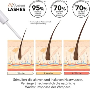 АКТИВНАЯ СЫВОРОТКА ДЛЯ РЕСНИЦ 5МЛ