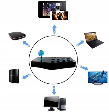 ПРОВОДНОЙ ДЖОЙСТИК АРКАДНЫЙ ПРИСТИК ДЛЯ ПК XBOX PS3 КОНТРОЛЛЕР PLAYSTATION ДЛЯ ИГР через USB