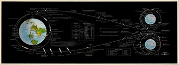 Plakat NASA Apollo Mission 1967r. 110x40cm