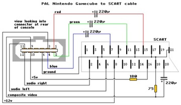 Кабель IRIS RGB Euro/Scart для консоли Nintendo GameCube NGC