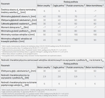 Wkręty do ościeżnic walcowe 7,5x52mm Torx 200 szt.