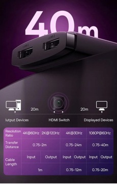 Двунаправленный переключатель Baseus 1x2 HDMI 4K 60 Гц, кабель HDMI длиной до 40 м
