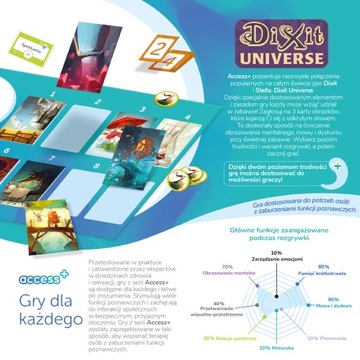 Dixit Universe Access+ настольная игра с красивыми картами 1-4 человека, возраст 8+