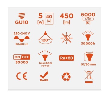 Светодиодная лампа GU10 5Вт 2835 холод 6000К