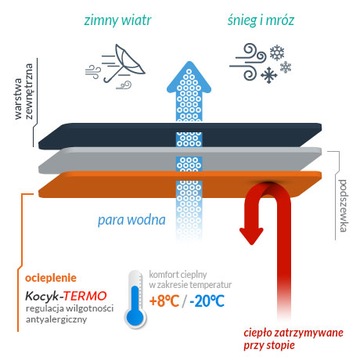 Botki LANQIER 35C380 r.38 zimowe na koturnie SKÓRA