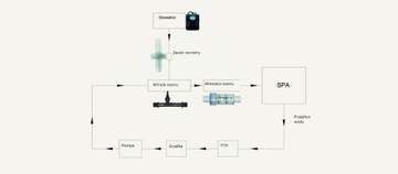 Генератор озона (озонатор) 200 мг/ч CY-02 SPA/ДЖАКУЗИ