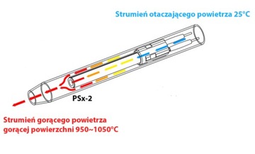 ЗАПАЛЬНЫЙ НАГРЕВАТЕЛЬ ДЛЯ ПЕЛЛЕТНЫХ КОТЛОВ PSx-2-240-B