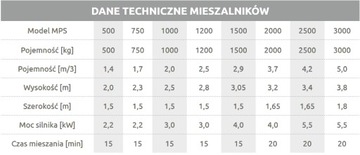 SOBMETAL MPS 2000 2т 2000кг Смеситель сыпучих кормов