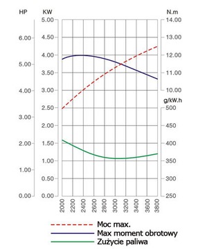 БЕНЗИНОВЫЙ ДВИГАТЕЛЬ LONCIN G200F-A-M 6,5 л.с., ВАЛ 20 мм