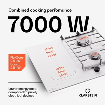 ГАЗОВАЯ ИНДУКЦИОННАЯ ПАНЕЛЬ KLARSTEIN, 4-ПОЛЮСНЫЕ ГОРЕЛКИ, РУЧКИ СЕТКИ, СДВИЖНЫЕ