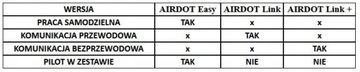 Настенный рекуператор AIRDOT 200 Link 100м3/ч 160мм ТИХИЙ