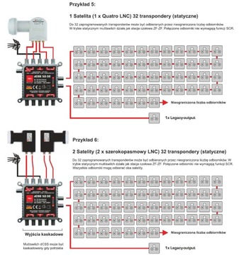 Мультисвитч dCSS II 52-32 Opticum 2x16UB EVOBOX