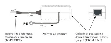 Миниатюрный ограничитель перенапряжения для защиты локальной сети