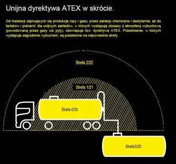 Ledlenser EX4, latarka bateryjna, 50lm, ATEX