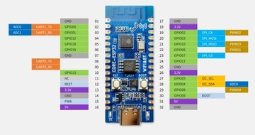 MODUŁ ESP32 C3 WIFI I BLUETOOTH DLA ARDUINO IOT