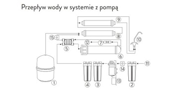 Насос давления 200 gpd инвертированный осмос