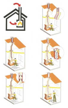 Комплект для чистки дымохода снизу 8,4м 200мм
