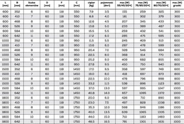 Комнатный радиатор БЕЛЫЙ 1500 x 584, вертикальный RENE