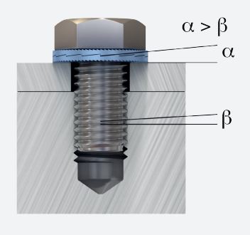 Шайба самоконтрящаяся Nord Lock M5 DP