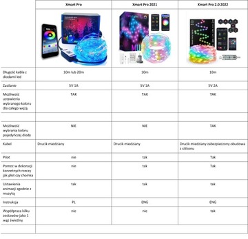 Огни рождественской елки Xmart Pro 2.0 управляются с вашего телефона