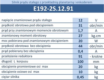 Планетарный мотор-редуктор 31 об/мин 12В с энкодером