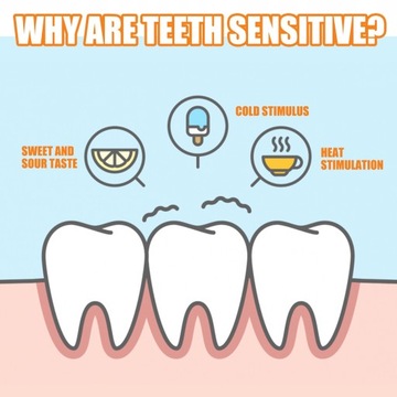 Зубная паста V34 Ремонт Чистка зубов
