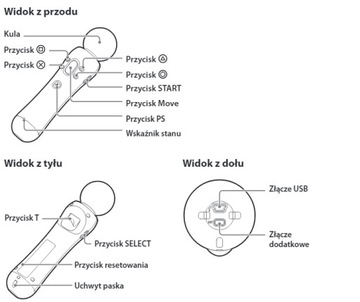 НАБОР ДЛЯ ДЕТЕЙ PLAYSTATION MOVE WONDERBOOK PS3